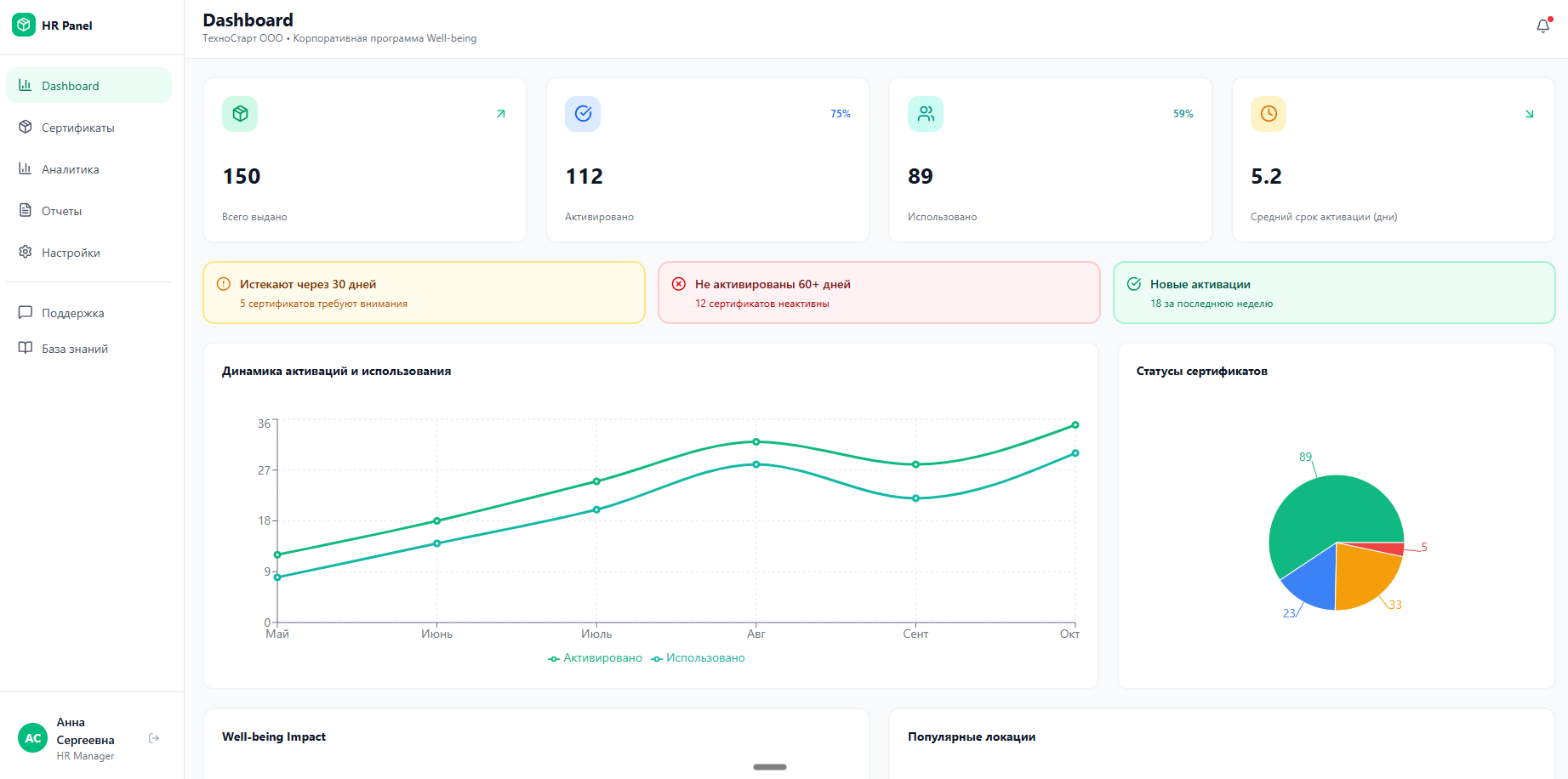 HR Dashboard Interface