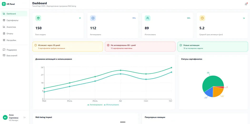 HR Dashboard Interface